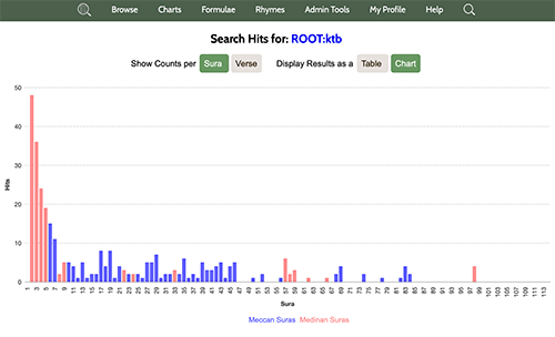 chart_search_hits