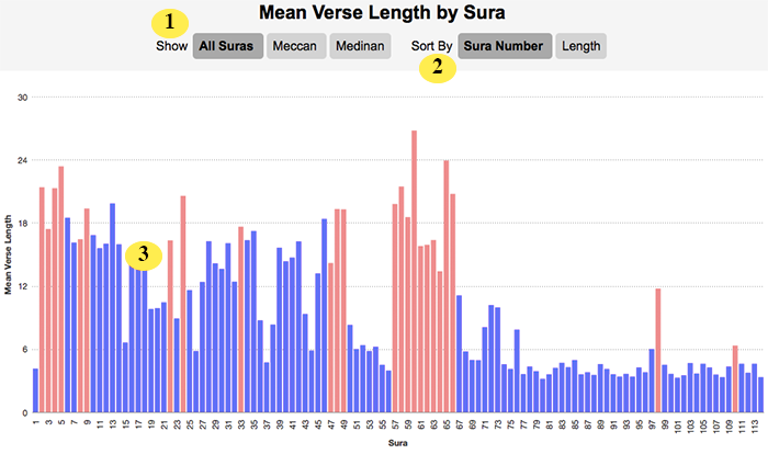 mean-sura-length-chart