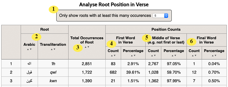 root-analyse