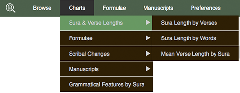 sura-lengths-menu